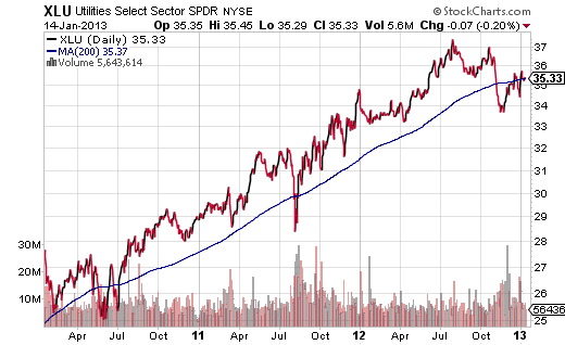 how-long-will-stock-market-exuberance-last-these-3-etfs-may-tell-you