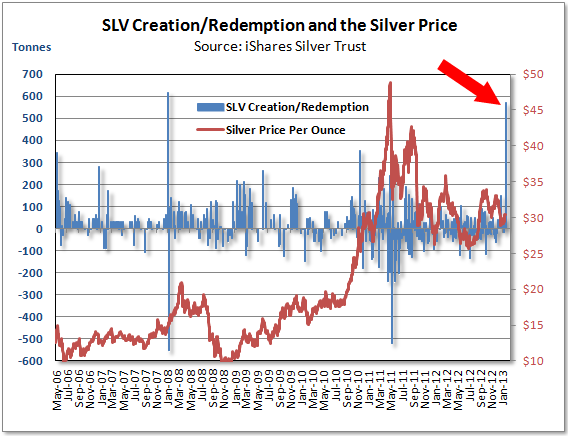 Ishares silver trust что это