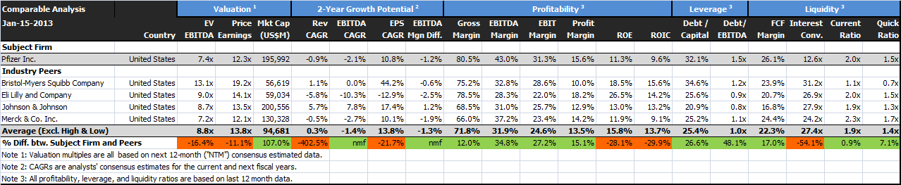 Pfizer: A Long-Term Value Buy (NYSE:PFE) | Seeking Alpha