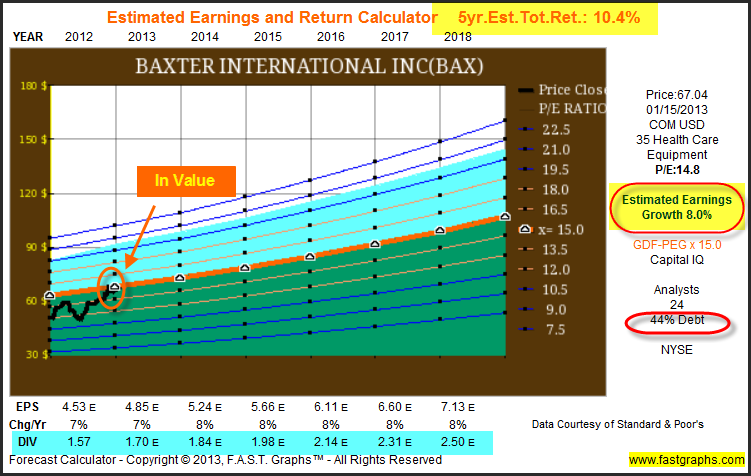 Baxter International Inc: Fundamental Stock Research Analysis (NYSE:BAX ...