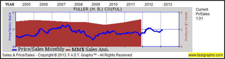 H.B. Fuller: Fundamental Stock Research Analysis (NYSE:FUL) | Seeking Alpha