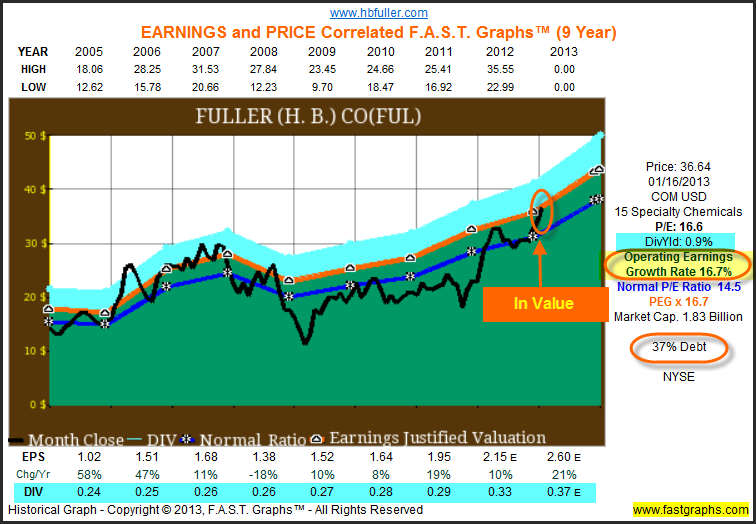 H.B. Fuller: Fundamental Stock Research Analysis (NYSE:FUL) | Seeking Alpha