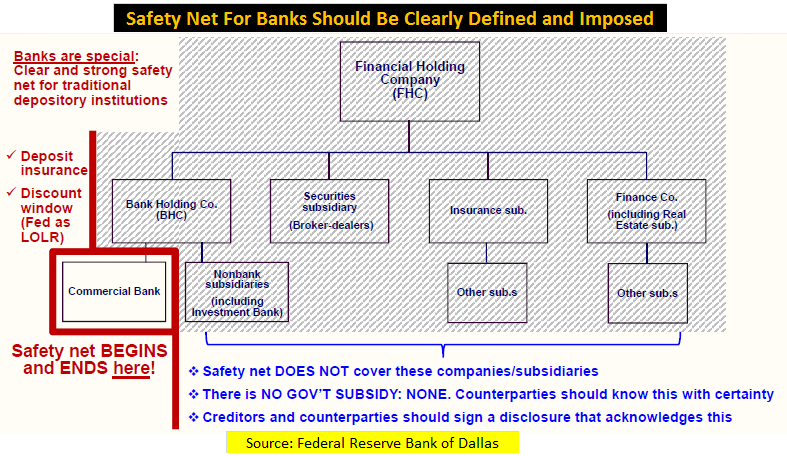 Financial System Chart