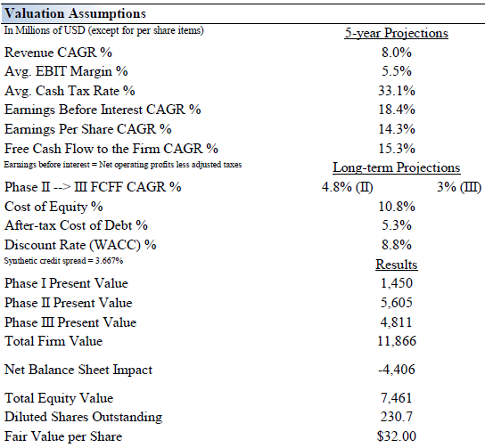 Why CarMax Is Getting Pricey (NYSEKMX) Seeking Alpha