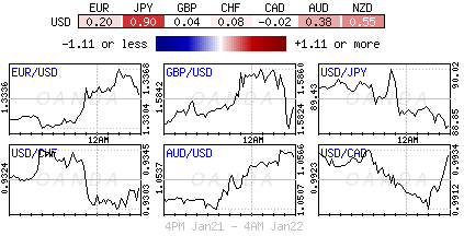 Forex heatmap