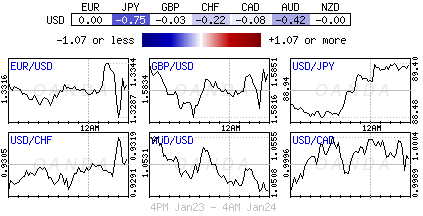 Forex heatmap