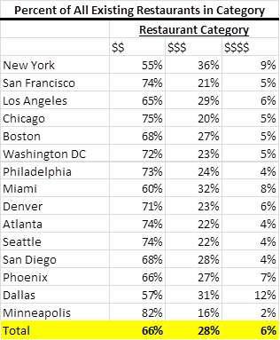 open table pricing