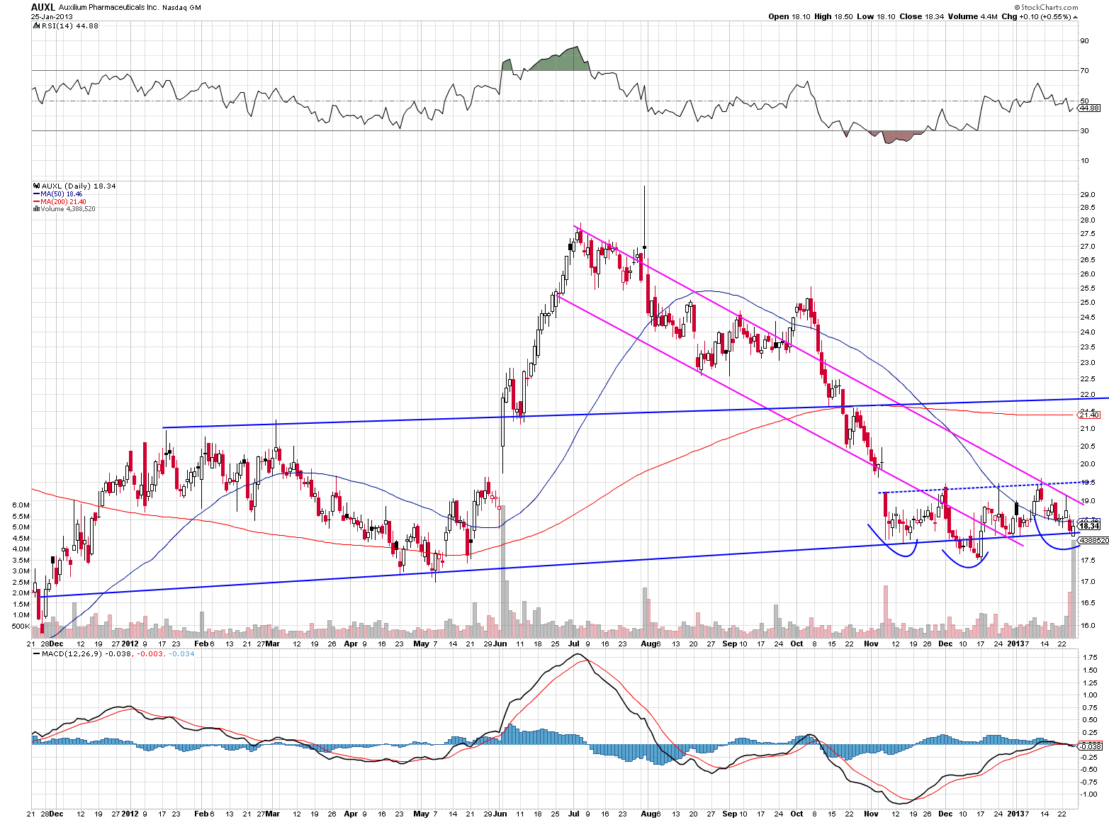 Biopharma Catalyst Trades To Watch For This Week Seeking Alpha
