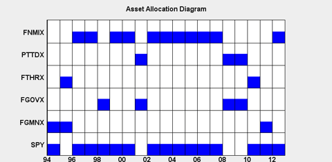 Asset Allocation Diagram