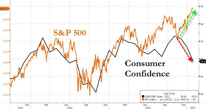 Reality Bites: Economy Begins To Shrink As Fed Goes Broke | Seeking Alpha
