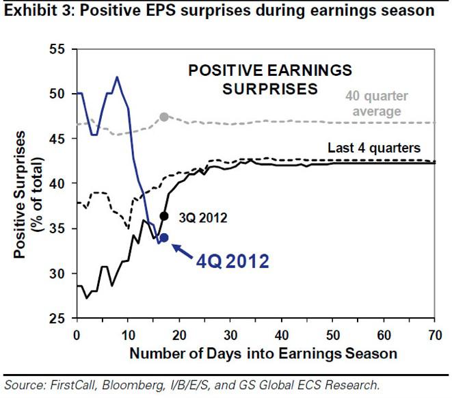 Reality Bites: Economy Begins To Shrink As Fed Goes Broke | Seeking Alpha