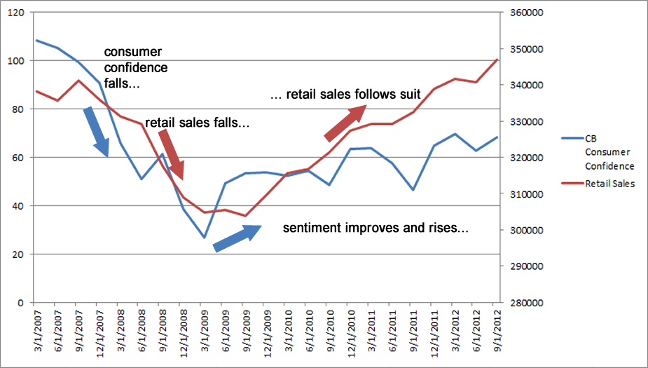 Why The Consumer Confidence Report Is Useful Seeking Alpha