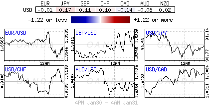 Forex heatmap
