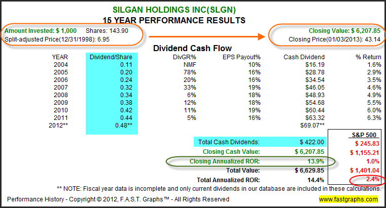 Silgan Holdings: Fundamental Stock Research Analysis (NYSE:SLGN ...