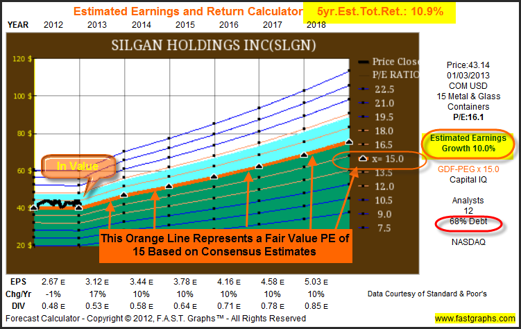 Silgan Holdings: Fundamental Stock Research Analysis (NYSE:SLGN ...