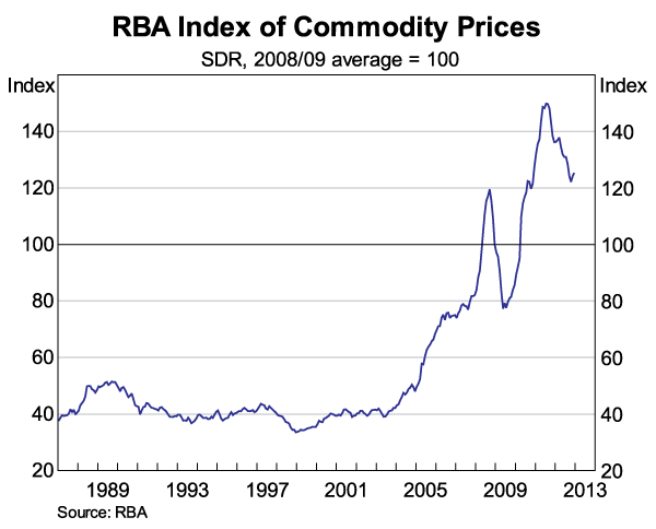 Don't Overplay The Recovery In Iron Ore Prices | Seeking Alpha