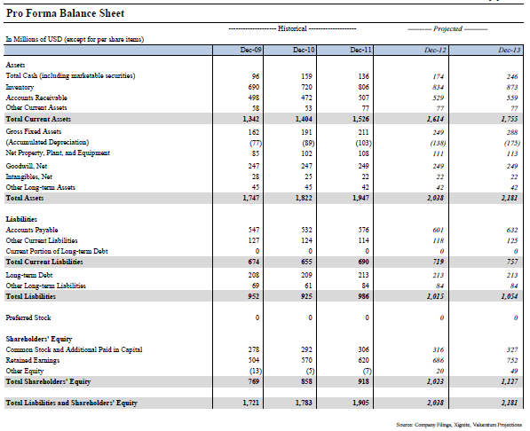 Owens & Minor May Be Fairly Valued But We Like Its Yield (nyse:omi 