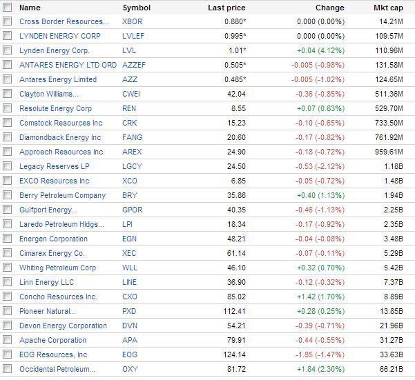 Shale Oil In Texas - How About A Permian Basin Shale Mid-Cap ETF ...