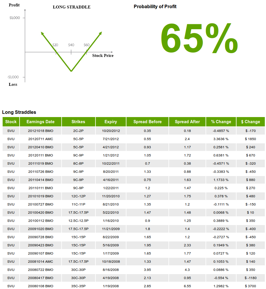 Earnings Season Under Way Option Plays For This Week Seeking Alpha