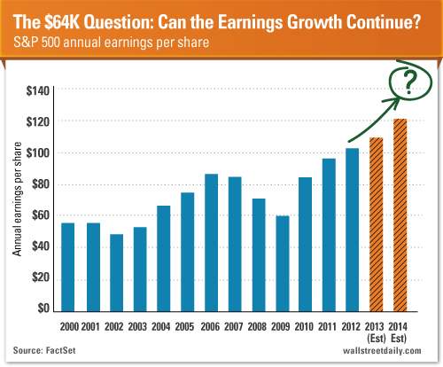 The Most Important Chart After The Government Shutdown Ends 