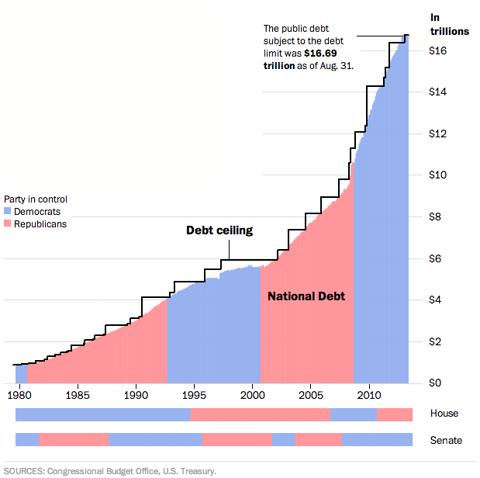 Volatility And The Last Debt Ceiling Crisis: A Lesson From History ...