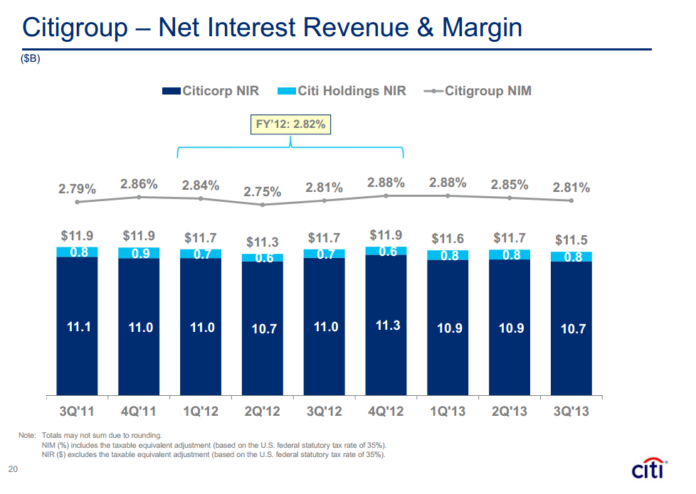 wealth tracker citigold diversification index citigold wealth tracker citigold diversification index citigold