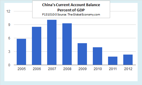 us bank and foreign currency compare to chinese currency us bank and foreign currency compare to chinese currency