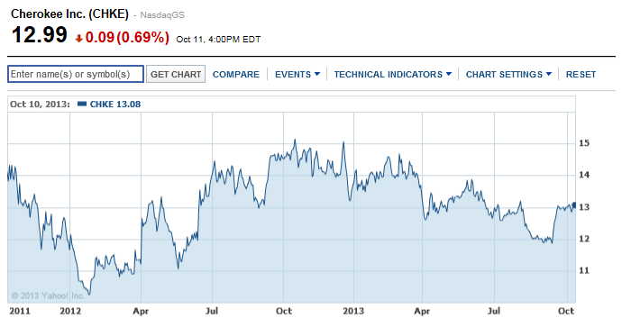 Cherokee: Headwinds Create Opportunity; Earnings And Corporate Action ...