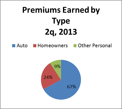 Allstate Life Insurance Height Weight Chart