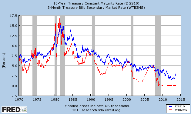 Be Bullish How Interest Rates Profits And The Stock Market Interact Seeking Alpha