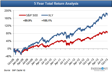 Stock Market Insights | Seeking Alpha