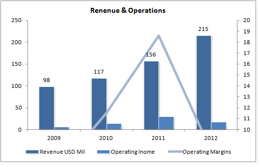 What Makes Stratasys A Long-Term Buy? (NASDAQ:SSYS) | Seeking Alpha