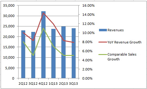 Is Costco A Potential Sell? (NASDAQ:COST) | Seeking Alpha