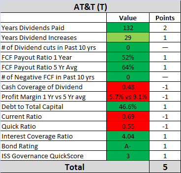 AT&T Dividend Safety Analysis (NYSE:T) | Seeking Alpha