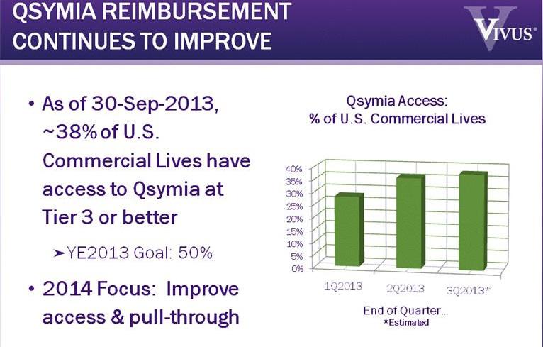 Vivus Outlines Key Data Points VIVUS, Inc. (NASDAQVVUS