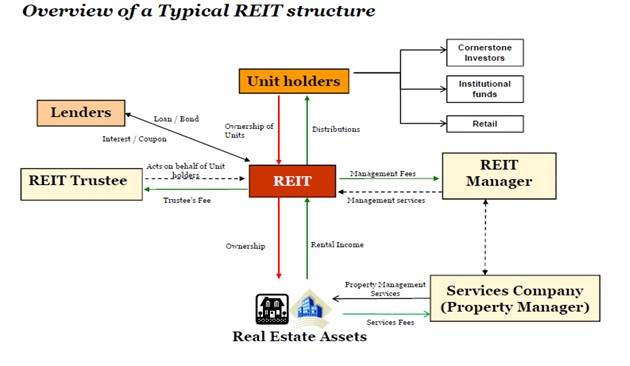 advantages-of-reits-volatility-research-seeking-alpha