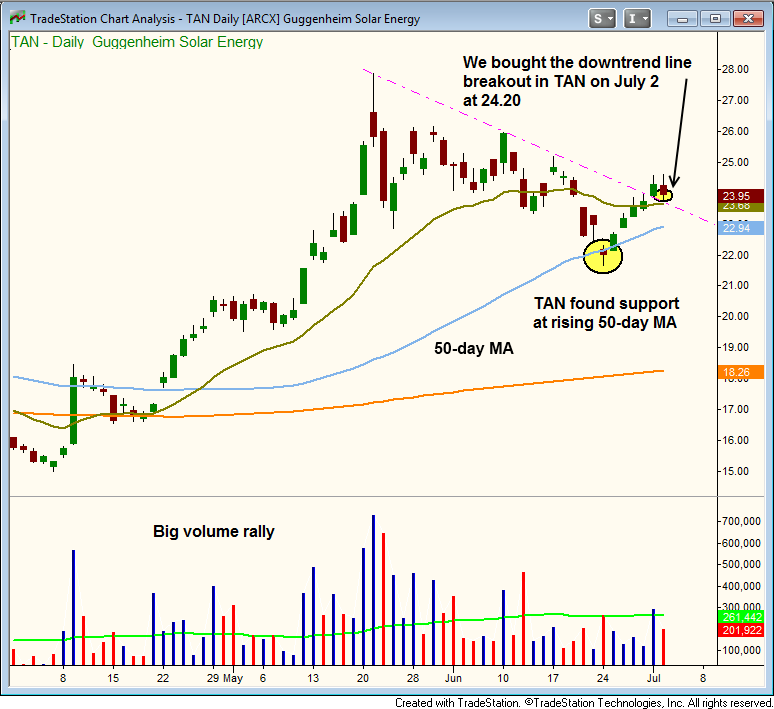 Etf trading strategies relative strength