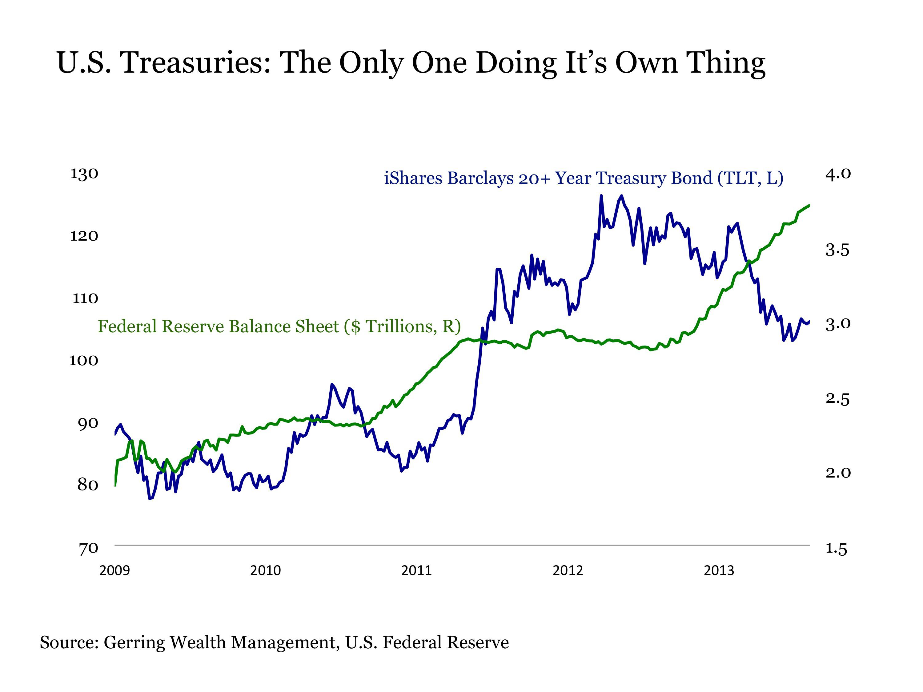 Stocks And QE: All Things Must Pass | Seeking Alpha