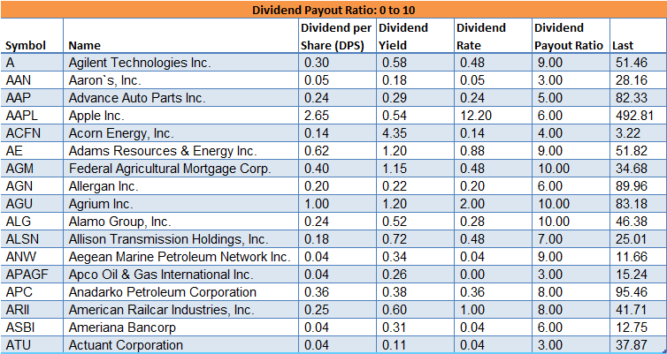 visiting-the-basics-of-the-dividend-payout-ratio-seeking-alpha