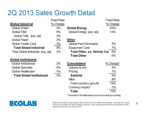 Ecolab: Why Bill Gates Owns 10% Of The Company (NYSE:ECL) | Seeking Alpha