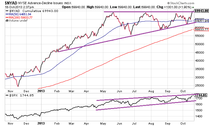 Sidelines? What Sidelines? (NYSEARCA:SPY) | Seeking Alpha