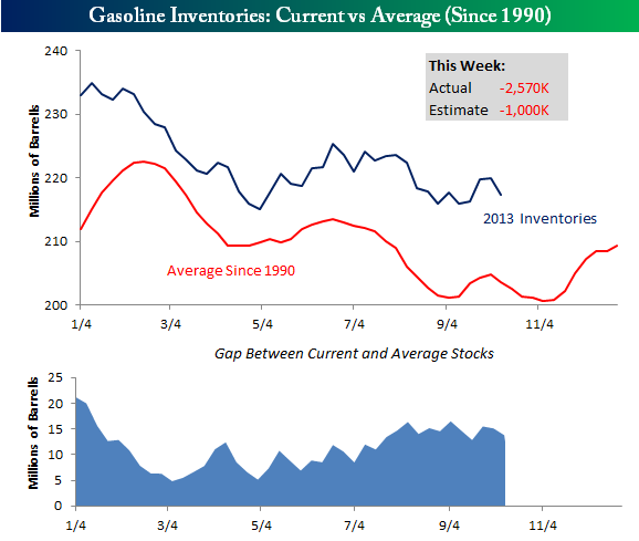 Crude Oil Inventories Rise More Than Expected | Seeking Alpha