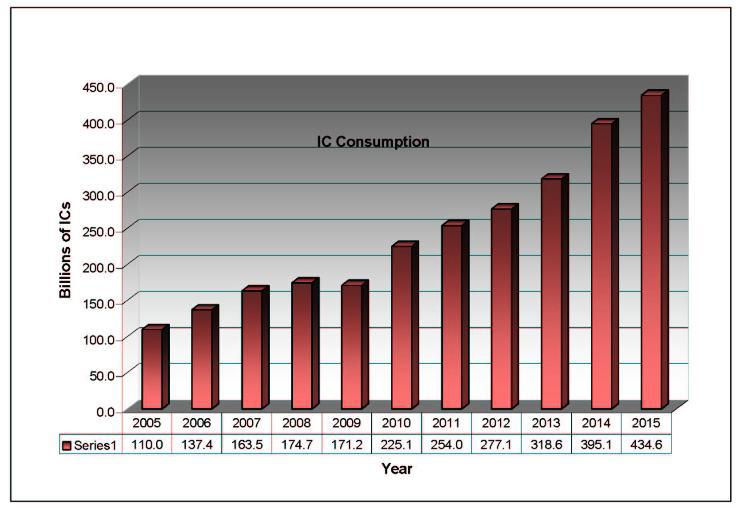 Mainland China's Semiconductor Boom | Seeking Alpha