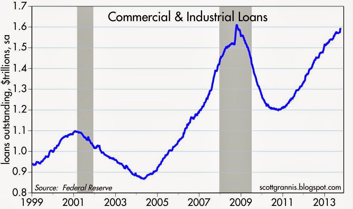 Bank To Bank Lending Rate