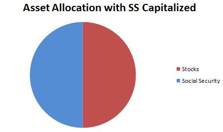 how to buy stocks without social security