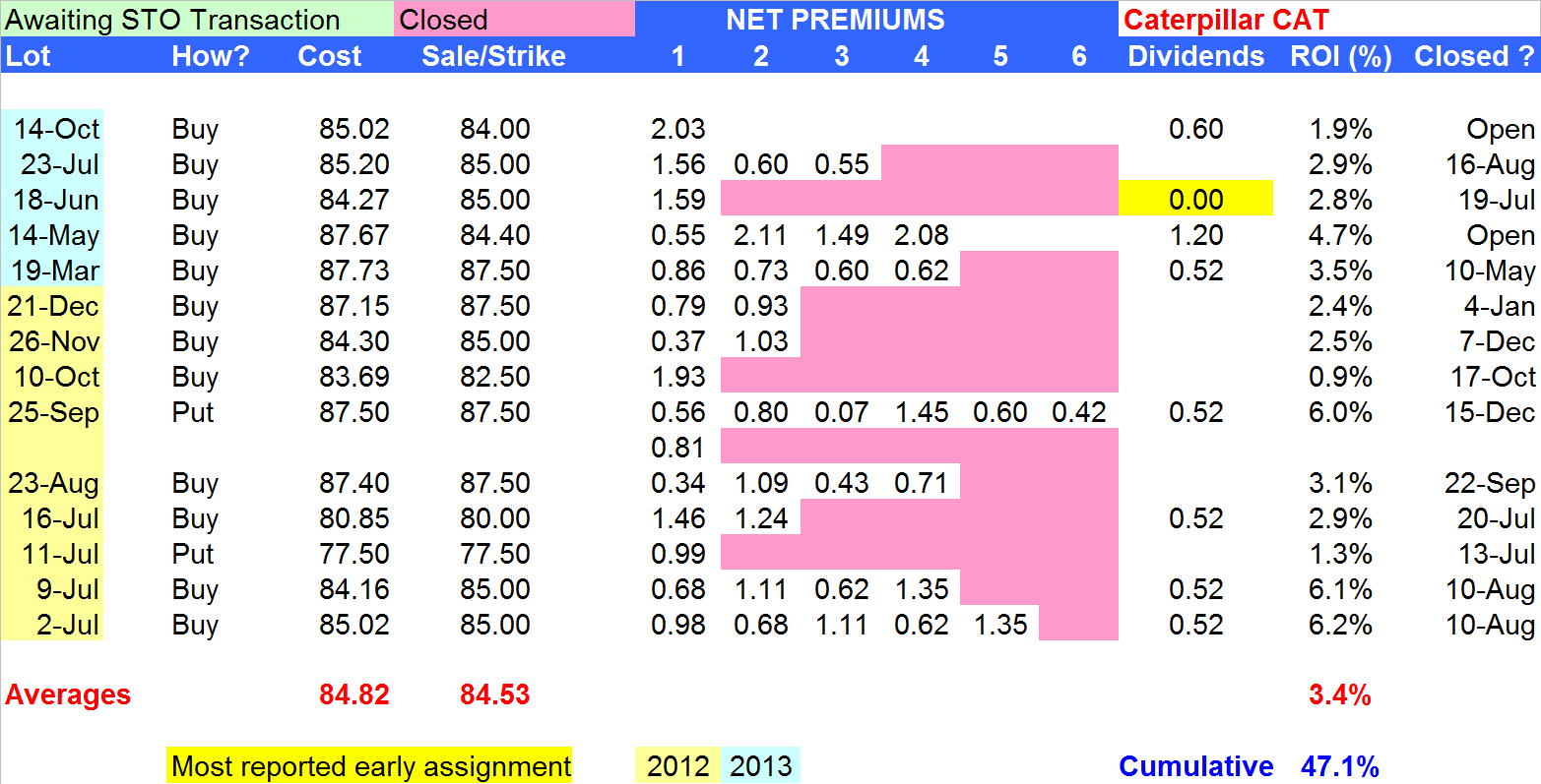 I Love Caterpillar (NYSECAT) Seeking Alpha