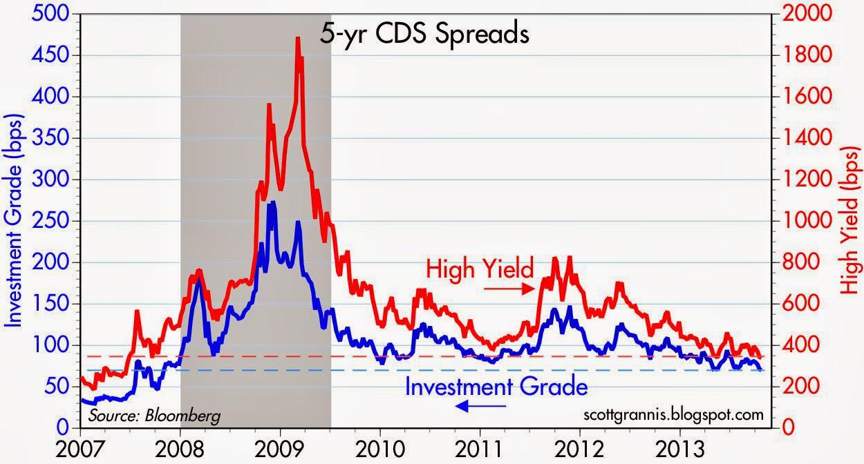 Credit Spreads Still Flashing Green Seeking Alpha
