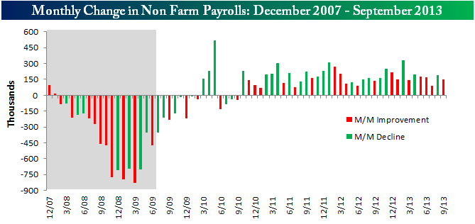 Non-Farm Payrolls Losing Momentum | Seeking Alpha