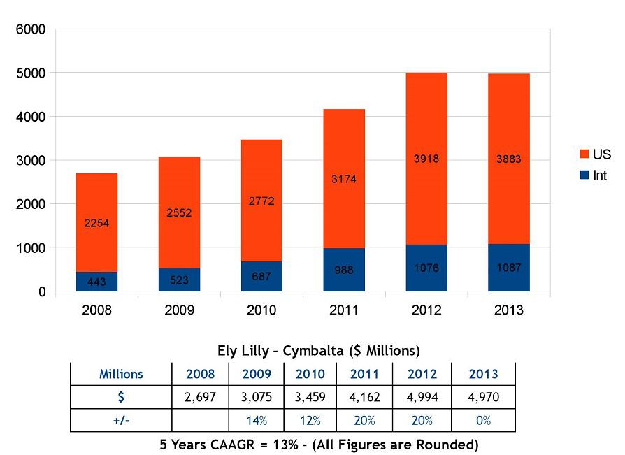 Cost of cymbalta