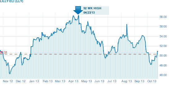 Eli Lilly: Cymbalta Patent Expiry Quantified - Eli Lilly and Company